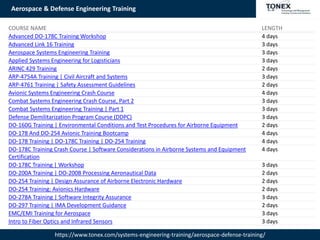 Aerospace & Defense Engineering Training
https://www.tonex.com/systems-engineering-training/aerospace-defense-training/
COURSE NAME LENGTH
Advanced DO-178C Training Workshop 4 days
Advanced Link 16 Training 3 days
Aerospace Systems Engineering Training 3 days
Applied Systems Engineering for Logisticians 3 days
ARINC 429 Training 2 days
ARP-4754A Training | Civil Aircraft and Systems 3 days
ARP-4761 Training | Safety Assessment Guidelines 2 days
Avionic Systems Engineering Crash Course 4 days
Combat Systems Engineering Crash Course, Part 2 3 days
Combat Systems Engineering Training | Part 1 3 days
Defense Demilitarization Program Course (DDPC) 3 days
DO-160G Training | Environmental Conditions and Test Procedures for Airborne Equipment 2 days
DO-178 And DO-254 Avionic Training Bootcamp 4 days
DO-178 Training | DO-178C Training | DO-254 Training 4 days
DO-178C Training Crash Course | Software Considerations in Airborne Systems and Equipment
Certification
4 days
DO-178C Training | Workshop 3 days
DO-200A Training | DO-200B Processing Aeronautical Data 2 days
DO-254 Training | Design Assurance of Airborne Electronic Hardware 2 days
DO-254 Training: Avionics Hardware 2 days
DO-278A Training | Software Integrity Assurance 3 days
DO-297 Training | IMA Development Guidance 2 days
EMC/EMI Training for Aerospace 3 days
Intro to Fiber Optics and Infrared Sensors 3 days
 