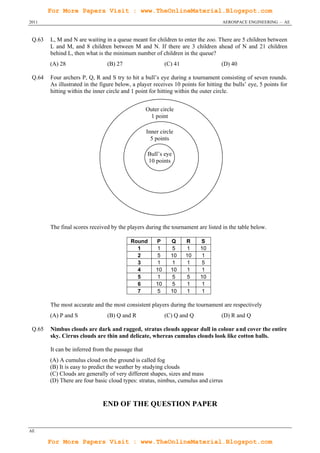 For More Papers Visit : www.TheOnlineMaterial.Blogspot.com
2011                                                                               AEROSPACE ENGINEERING – AE



 Q.63   L, M and N are waiting in a queue meant for children to enter the zoo. There are 5 children between
        L and M, and 8 children between M and N. If there are 3 children ahead of N and 21 children
        behind L, then what is the minimum number of children in the queue?
        (A) 28                  (B) 27                      (C) 41                 (D) 40

 Q.64   Four archers P, Q, R and S try to hit a bull’s eye during a tournament consisting of seven rounds.
        As illustrated in the figure below, a player receives 10 points for hitting the bulls’ eye, 5 points for
        hitting within the inner circle and 1 point for hitting within the outer circle.


                                                   Outer circle
                                                    1 point

                                                   Inner circle
                                                     5 points

                                                   Bull’s eye
                                                   10 points




        The final scores received by the players during the tournament are listed in the table below.

                                           Round       P      Q      R    S
                                             1         1      5      1    10
                                             2         5      10     10   1
                                             3         1      1      1    5
                                             4         10     10     1    1
                                             5         1      5      5    10
                                             6         10     5      1    1
                                             7         5      10     1    1

        The most accurate and the most consistent players during the tournament are respectively
        (A) P and S             (B) Q and R                 (C) Q and Q            (D) R and Q

 Q.65   Nimbus clouds are dark and ragged, stratus clouds appear dull in colour a nd cover the entire
        sky. Cirrus clouds are thin and delicate, whereas cumulus clouds look like cotton balls.

        It can be inferred from the passage that
        (A) A cumulus cloud on the ground is called fog
        (B) It is easy to predict the weather by studying clouds
        (C) Clouds are generally of very different shapes, sizes and mass
        (D) There are four basic cloud types: stratus, nimbus, cumulus and cirrus



                               END OF THE QUESTION PAPER


AE

        For More Papers Visit : www.TheOnlineMaterial.Blogspot.com
 