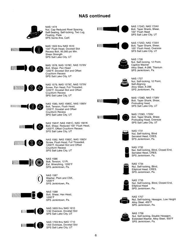 Aerospace fastenners standards