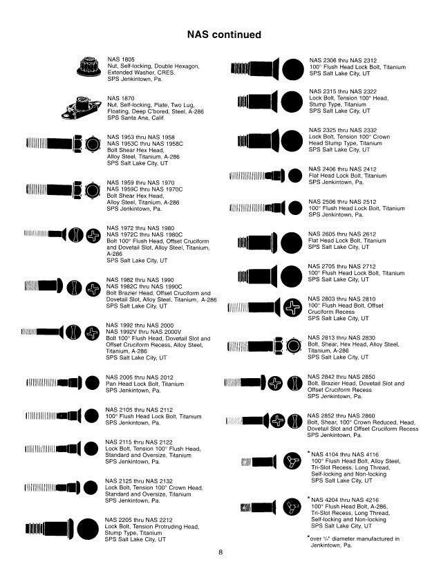 Aerospace fastenners standards