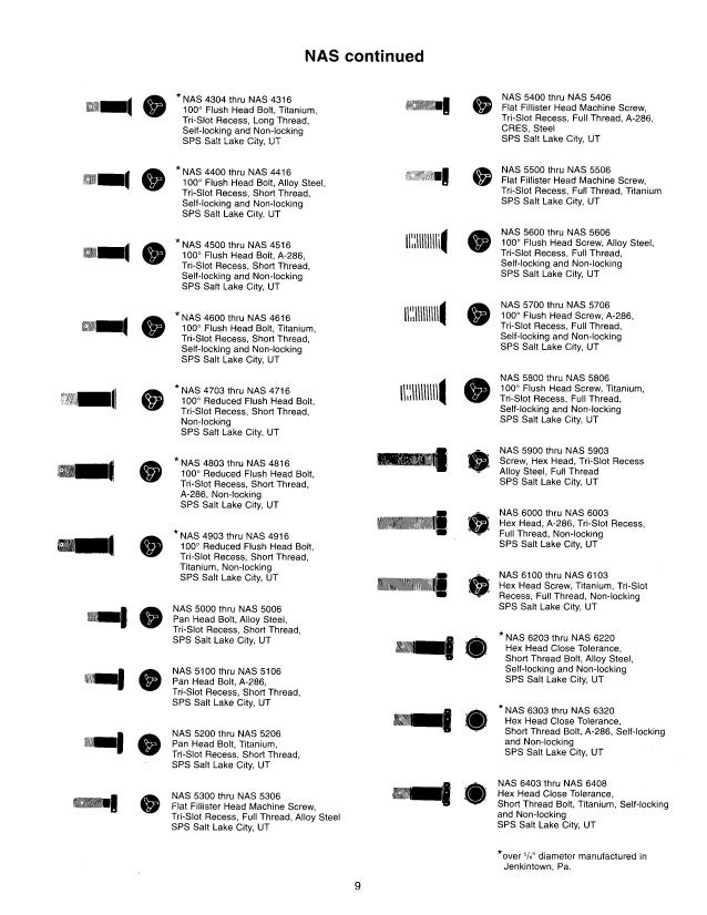 Aerospace fastenners standards