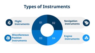 Aerospace Instrumentation Intro to aerospace engineering. | PPTX