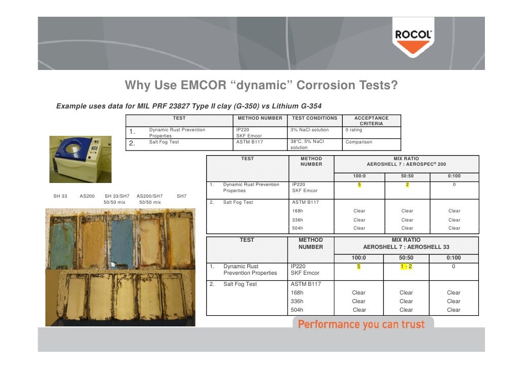 Aerospace Lithium Grease