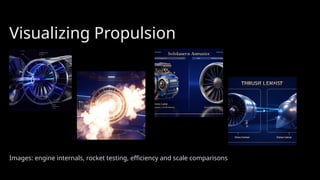 Comprehensive Overview of Aerospace Propulsion Systems and Innovations ...