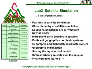 Building Aerospace Simulations in C++



                                             Lab2 Satellite Simulation
                                             … is the simplest simulation


                                          • Features of satellite simulation
Lab         Topics           Simulation
        C++ Essentials
                                          • Class hierarchy of satellite simulation
 1                            CRUISE
         QuickStart
                                          • Equations of motions are derived from
             Classes
 2
      Satellite Simulation
                             CRUISE_2
                                            Newton’s Law
 3
          Modules
      Target Simulation
                             CRUISE_3     • Inertial and Earth coordinate systems
 4
          Tables
      UAV Uncontrolled
                             CRUISE_4     • Earth and geographic coordinate systems
 5
          Events
       UAV Controlled
                             CRUISE_5     • Geographic and flight path coordinate system
 6
        Polymorphism
                             CRUISE_6
                                          • Geographic initialization
       UAV Navigation

 7
          ComBus
                             CRUISE_7
                                          • Solving the equations of motion
         UAV Homing

        Architectures
                                          • Circular orbiting satellite over the equator
 8                            CRUISE
       UAV Netcentric
                                          • What you have learned ♣
       SCHEDULE



                               Copyright © 2009 Modeling and Simulation Technologies
 