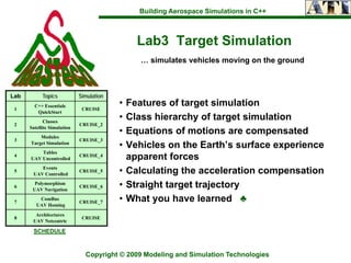 Building Aerospace Simulations in C++



                                              Lab3 Target Simulation
                                              … simulates vehicles moving on the ground



Lab         Topics           Simulation

 1
        C++ Essentials
                              CRUISE
                                          • Features of target simulation
         QuickStart
             Classes
                                          • Class hierarchy of target simulation
 2                           CRUISE_2
      Satellite Simulation
          Modules
                                          • Equations of motions are compensated
 3                           CRUISE_3
      Target Simulation
                                          • Vehicles on the Earth’s surface experience
          Tables
 4
      UAV Uncontrolled
                             CRUISE_4
                                            apparent forces
 5
          Events
       UAV Controlled
                             CRUISE_5     • Calculating the acceleration compensation
 6
        Polymorphism
       UAV Navigation
                             CRUISE_6     • Straight target trajectory
 7
          ComBus
                             CRUISE_7     • What you have learned ♣
         UAV Homing

        Architectures
 8                            CRUISE
       UAV Netcentric

       SCHEDULE



                               Copyright © 2009 Modeling and Simulation Technologies
 