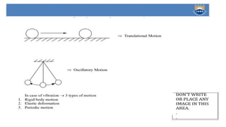 Aerospace Structural Dynamics.PPAT ANDLECTURE NOTES