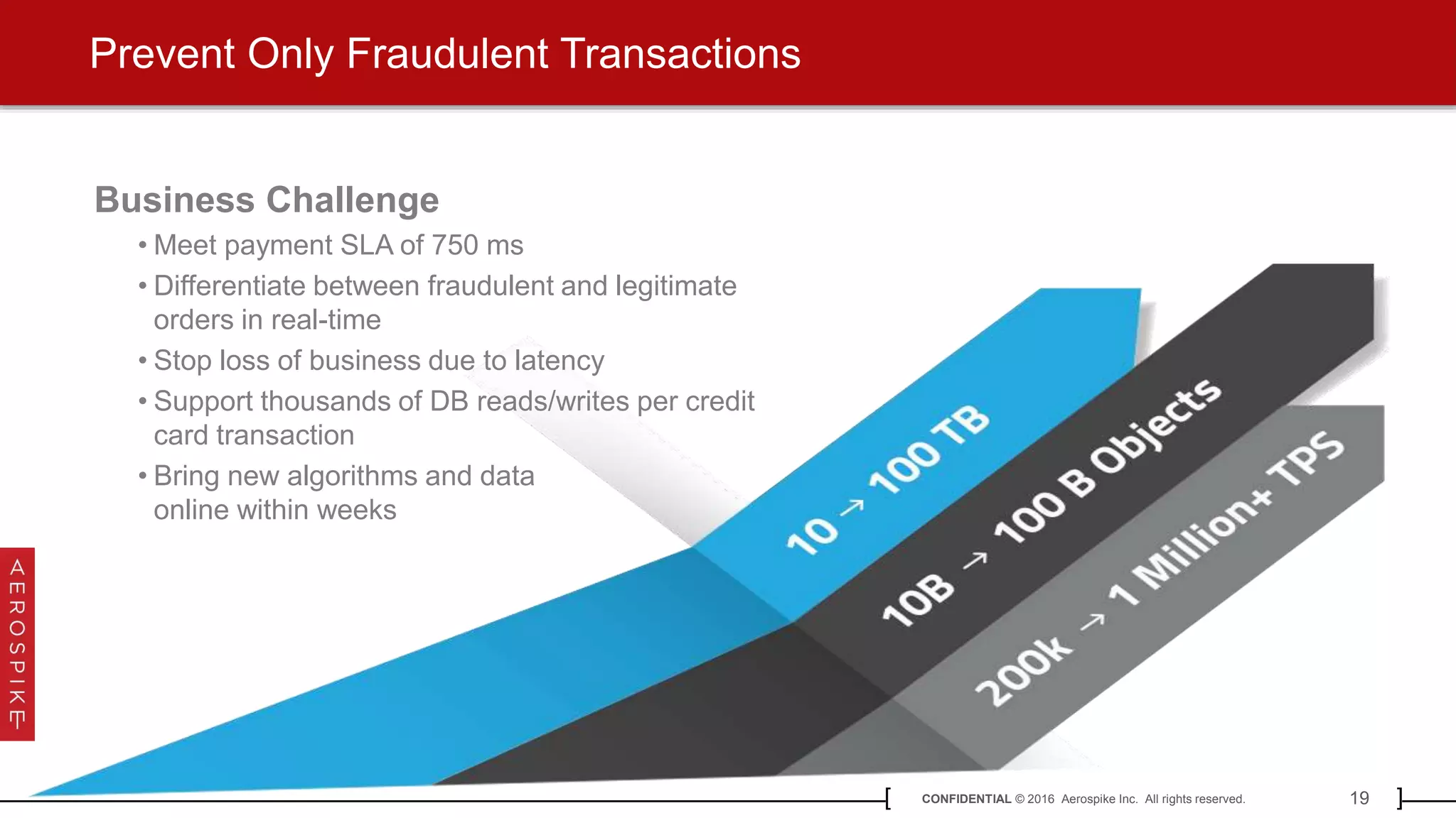 19CONFIDENTIAL © 2016 Aerospike Inc. All rights reserved.[ ]
Business Challenge
• Meet payment SLA of 750 ms
• Differentiate between fraudulent and legitimate
orders in real-time
• Stop loss of business due to latency
• Support thousands of DB reads/writes per credit
card transaction
• Bring new algorithms and data
online within weeks
Prevent Only Fraudulent Transactions
 
