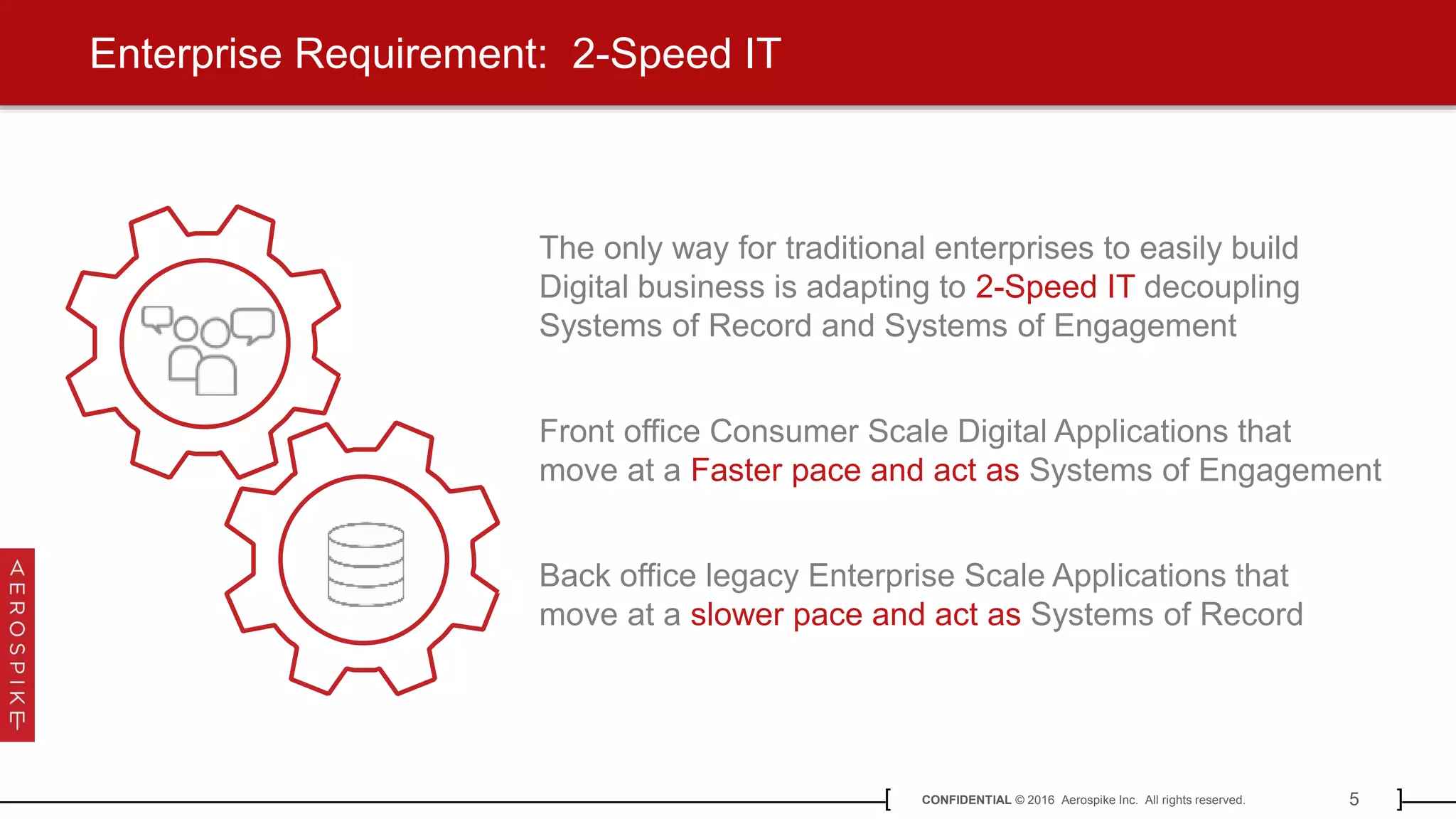 5CONFIDENTIAL © 2016 Aerospike Inc. All rights reserved.[ ]
The only way for traditional enterprises to easily build
Digital business is adapting to 2-Speed IT decoupling
Systems of Record and Systems of Engagement
Back office legacy Enterprise Scale Applications that
move at a slower pace and act as Systems of Record
Front office Consumer Scale Digital Applications that
move at a Faster pace and act as Systems of Engagement
Enterprise Requirement: 2-Speed IT
 