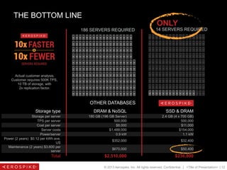 © 2013 Aerospike, Inc. All rights reserved. Confidential. | <Title of Presentation> | 12
Storage type DRAM & NoSQL SSD & DRAM
Storage per server 180 GB (196 GB Server) 2.4 GB (4 x 700 GB)
TPS per server 500,000 500,000
Cost per server $8,000 $11,000
Server costs $1,488,000 $154,000
Power/server 0.9 kW 1.1 kW
Power (2 years) $0.12 per kWh ave.
US
$352,000 $32,400
Maintenance (2 years) $3,600 per
server
$670,000 $50,400
Total $2,510,000 $236,800
THE BOTTOM LINE
Actual customer analysis.
Customer requires 500K TPS,
10 TB of storage, with
2x replication factor.
186 SERVERS REQUIRED 14 SERVERS REQUIRED
OTHER DATABASES
ONLY
 