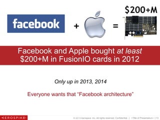 © 2013 Aerospike, Inc. All rights reserved. Confidential. | <Title of Presentation> | 13
Only up in 2013, 2014
Everyone wants that “Facebook architecture”
Facebook and Apple bought at least
$200+M in FusionIO cards in 2012
+ =
$200+M
© 2013 Aerospike. All rights reserved Pg. 13
 