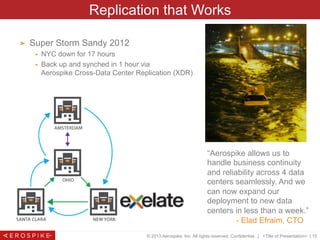 © 2013 Aerospike, Inc. All rights reserved. Confidential. | <Title of Presentation> | 15
➤  Super Storm Sandy 2012
§  NYC down for 17 hours
§  Back up and synched in 1 hour via
Aerospike Cross-Data Center Replication (XDR)
Replication that Works
“Aerospike allows us to
handle business continuity
and reliability across 4 data
centers seamlessly. And we
can now expand our
deployment to new data
centers in less than a week.”
- Elad Efraim, CTO
 