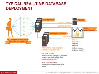 © 2013 Aerospike, Inc. All rights reserved. Confidential. | <Title of Presentation> | 4
MILLIONS OF CONSUMERS
BILLIONS OF DEVICES
AEROSPIKE CLUSTER
APP SERVERS RDBMS
DATA
WAREHOUSE
SEGMENTS
WRITE REAL-TIME CONTEXT
READ RECENT CONTENT
PROFILE STORE
Cookies, email, deviceID, IP address,
location, segments, clicks, likes,
tweets, search terms...
REAL-TIME ANALYTICS
Best sellers, top scores, trending
tweets
BATCH
ANALYTICS
Discover
patterns,
segment data:
location patterns,
audience affinity
TYPICAL REAL-TIME DATABASE
DEPLOYMENT
TRANSACTIONS
WRITE CONTEXT
 