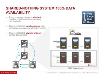 © 2013 Aerospike, Inc. All rights reserved. Confidential. | <Title of Presentation> | 7
SHARED-NOTHING SYSTEM:100% DATA
AVAILABILITY
■  Every node in a cluster is identical,
handles both transactions and long
running tasks
■  Data is replicated synchronously with
immediate consistency within the cluster
■  Data is replicated asynchronously
across data centers
OHIO Data Center
© 2013 Aerospike. All rights reserved Pg. 7
 