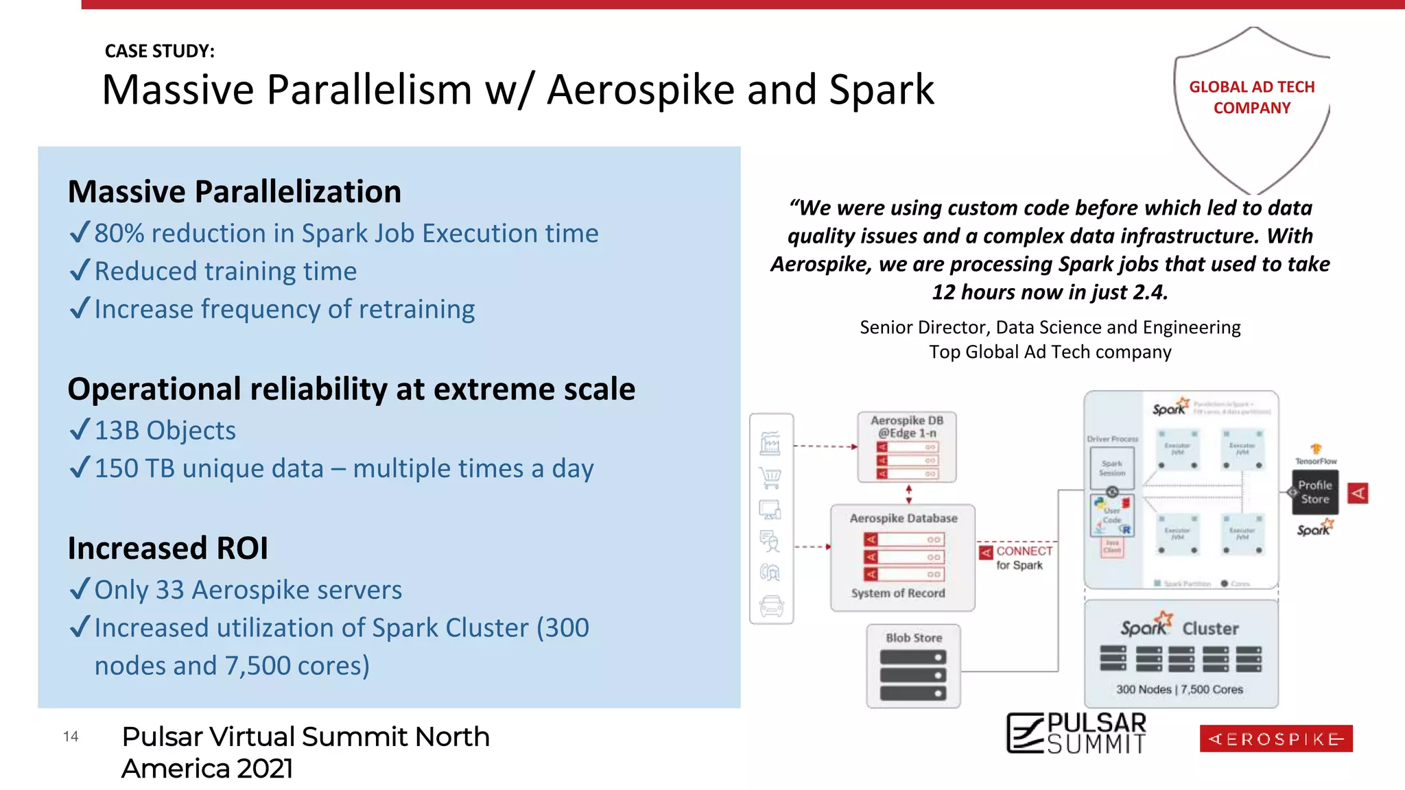 14 Pulsar Virtual Summit North
America 2021
Massive Parallelization
✔80% reduction in Spark Job Execution time
✔Reduced training time
✔Increase frequency of retraining
Operational reliability at extreme scale
✔13B Objects
✔150 TB unique data – multiple times a day
Increased ROI
✔Only 33 Aerospike servers
✔Increased utilization of Spark Cluster (300
nodes and 7,500 cores)
Massive Parallelism w/ Aerospike and Spark
CASE STUDY:
“We were using custom code before which led to data
quality issues and a complex data infrastructure. With
Aerospike, we are processing Spark jobs that used to take
12 hours now in just 2.4.
Senior Director, Data Science and Engineering
Top Global Ad Tech company
GLOBAL AD TECH
COMPANY
 