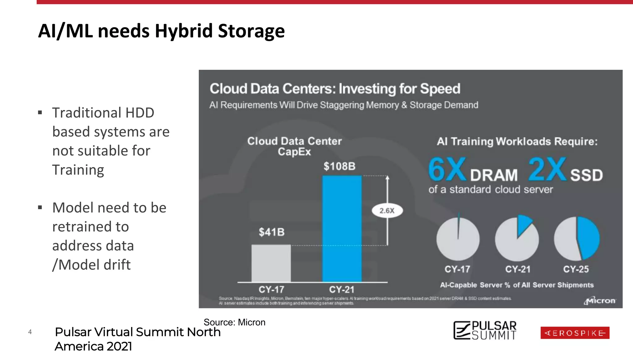 4 Pulsar Virtual Summit North
America 2021
Source: Micron
▪ Traditional HDD
based systems are
not suitable for
Training
▪ Model need to be
retrained to
address data
/Model drift
AI/ML needs Hybrid Storage
 