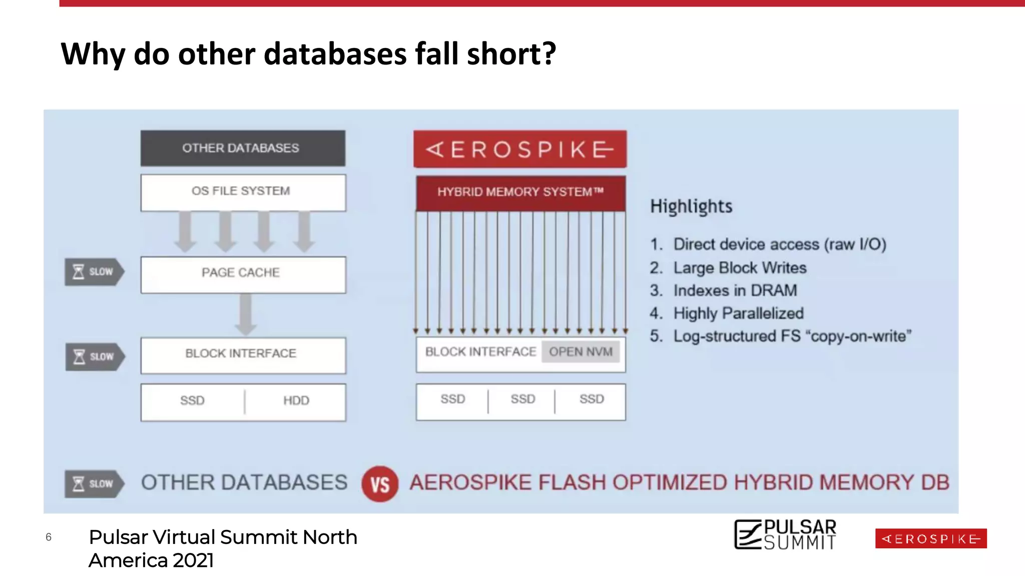 6 Pulsar Virtual Summit North
America 2021
Why do other databases fall short?
 