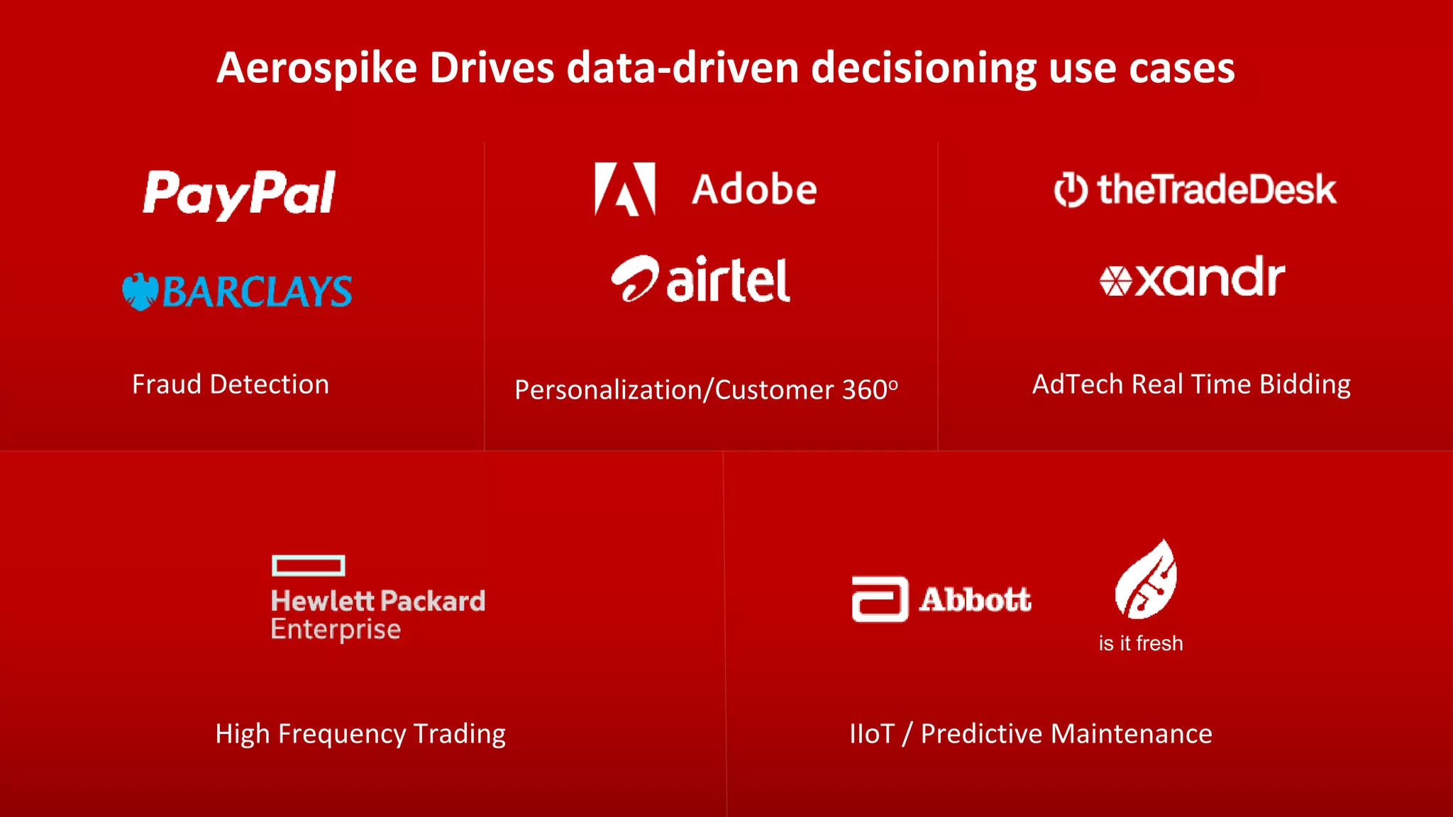 Pulsar Virtual Summit North
America 2021
High Frequency Trading IIoT / Predictive Maintenance
Aerospike Drives data-driven decisioning use cases
is it fresh
Fraud Detection Personalization/Customer 360o AdTech Real Time Bidding
 