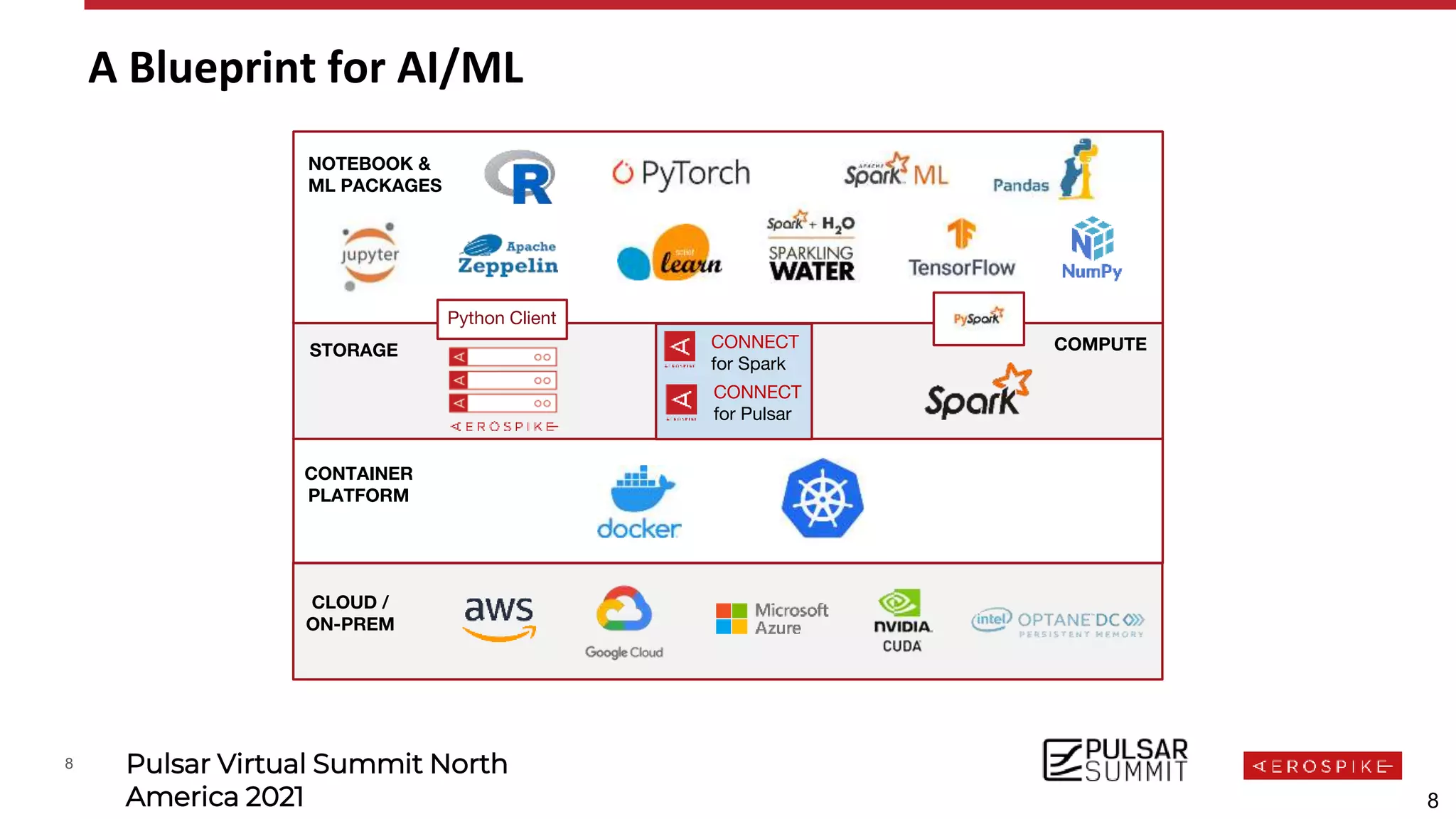 8 Pulsar Virtual Summit North
America 2021
CLOUD /
ON-PREM
8
CONNECT
for Spark
Python Client
COMPUTE
STORAGE
NOTEBOOK &
ML PACKAGES
CONTAINER
PLATFORM
A Blueprint for AI/ML
CONNECT
for Pulsar
 