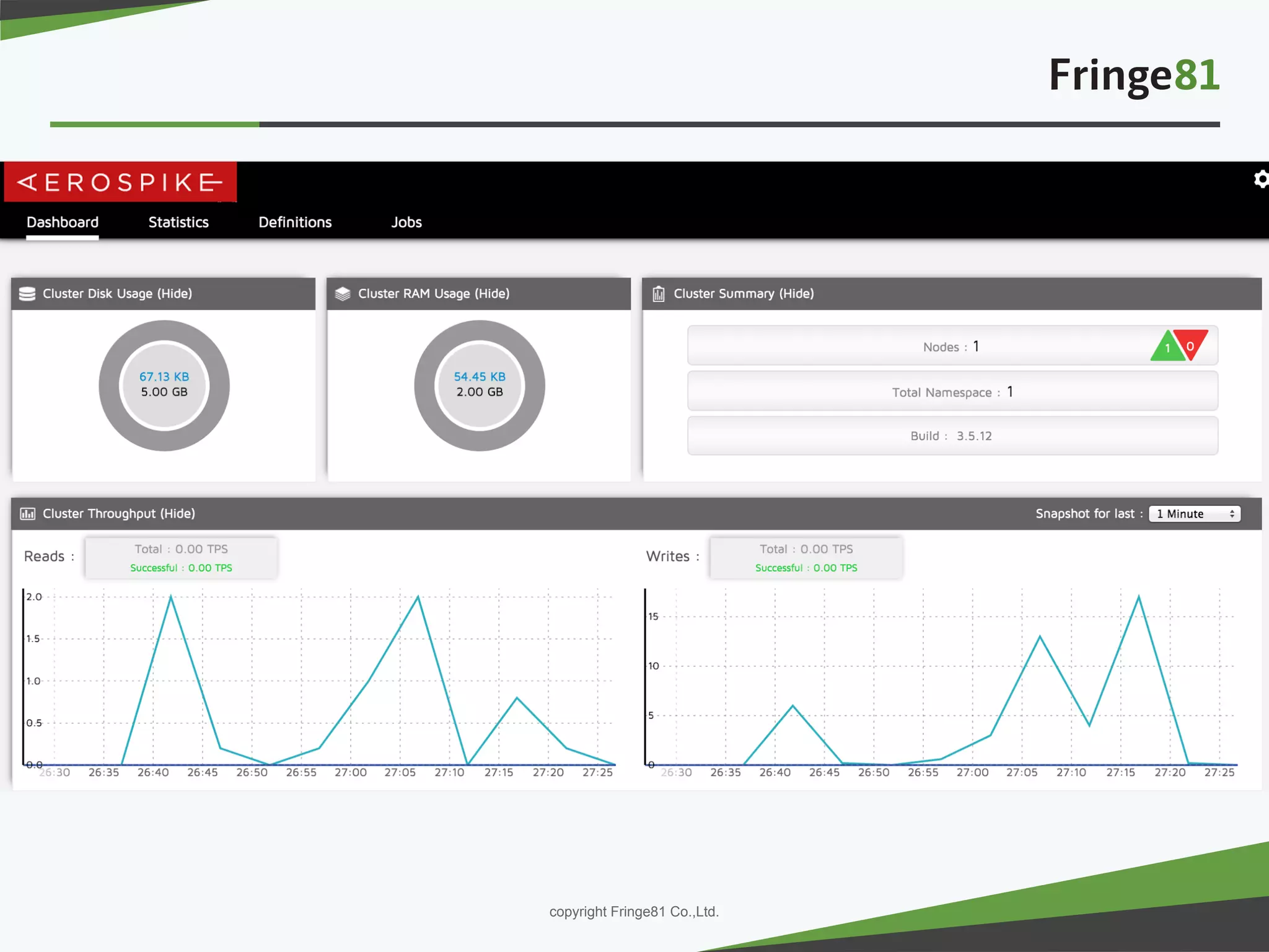－ －copyright Fringe81 Co.,Ltd.
 