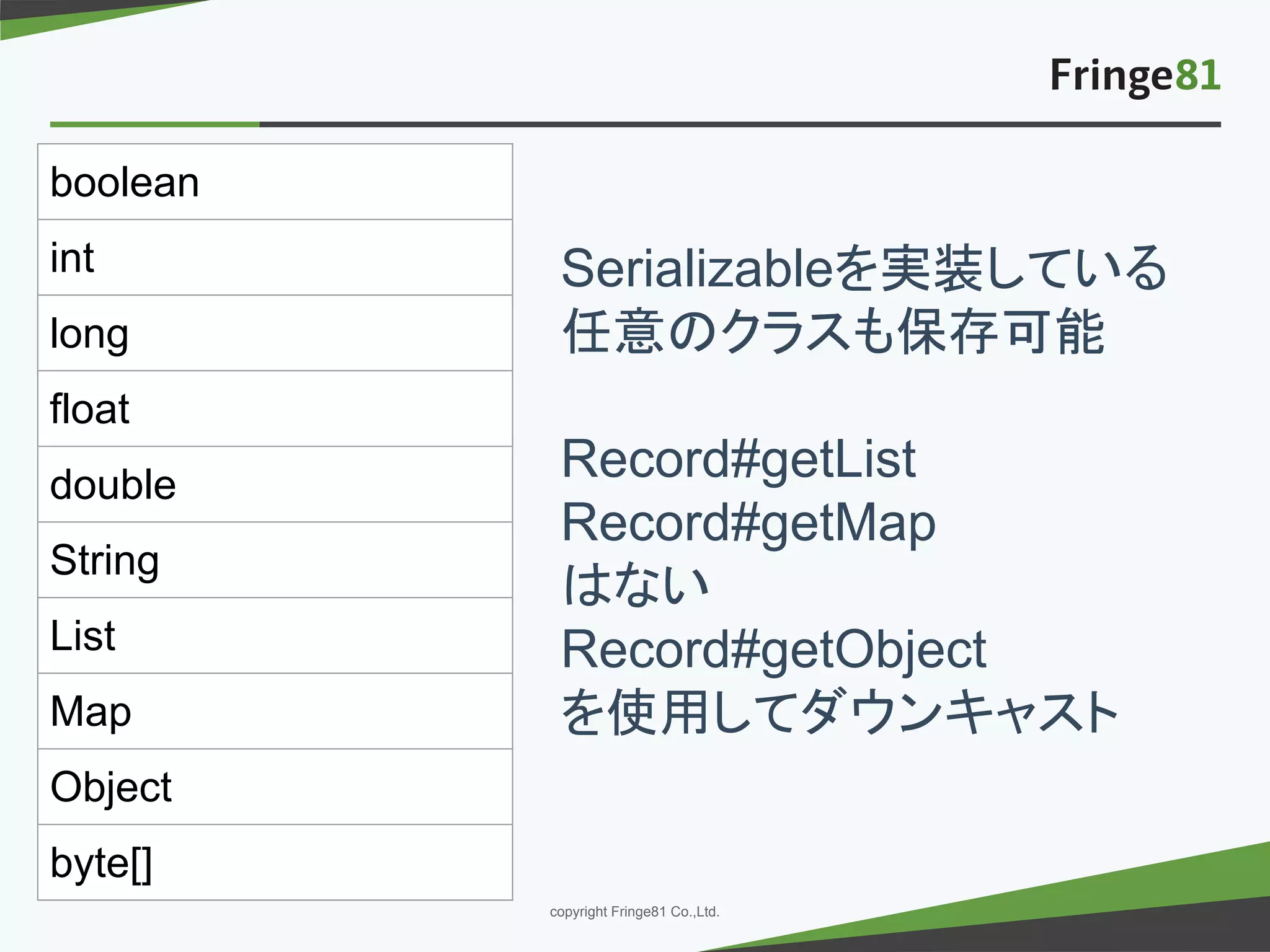 － －copyright Fringe81 Co.,Ltd.
Serializableを実装している
任意のクラスも保存可能
Record#getList
Record#getMap
はない
Record#getObject
を使用してダウンキャスト
boolean
int
long
float
double
String
List
Map
Object
byte[]
 