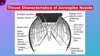 11
Thrust Characteristics of Aerospike Nozzle
 