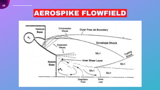 16
AEROSPIKE FLOWFIELD
AEROSPIKE FLOWFIELD
AEROSPIKE FLOWFIELD
 