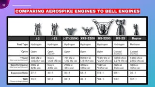 22
COMPARING AEROSPIKE ENGINES TO BELL ENGINES
COMPARING AEROSPIKE ENGINES TO BELL ENGINES
COMPARING AEROSPIKE ENGINES TO BELL ENGINES
 