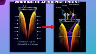 WORKING OF AEROSPIKE ENGINE
 