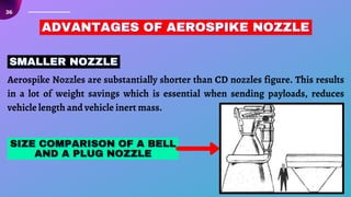 36
SMALLER NOZZLE
SMALLER NOZZLE
SMALLER NOZZLE
Aerospike Nozzles are substantially shorter than CD nozzles figure. This results
in a lot of weight savings which is essential when sending payloads, reduces
vehicle length and vehicle inert mass.
SIZE COMPARISON OF A BELL
SIZE COMPARISON OF A BELL
SIZE COMPARISON OF A BELL
AND A PLUG NOZZLE
AND A PLUG NOZZLE
AND A PLUG NOZZLE
ADVANTAGES OF AEROSPIKE NOZZLE
ADVANTAGES OF AEROSPIKE NOZZLE
ADVANTAGES OF AEROSPIKE NOZZLE
 