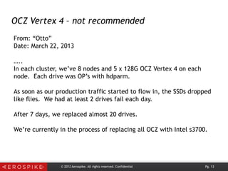 © 2012 Aerospike. All rights reserved. Confidential Pg. 13
OCZ Vertex 4 – not recommended
From: “Otto”
Date: March 22, 2013
…..
In each cluster, we’ve 8 nodes and 5 x 128G OCZ Vertex 4 on each
node.  Each drive was OP’s with hdparm.
 
As soon as our production traffic started to flow in, the SSDs dropped
like flies.  We had at least 2 drives fail each day.
 
After 7 days, we replaced almost 20 drives.
 
We’re currently in the process of replacing all OCZ with Intel s3700.
 