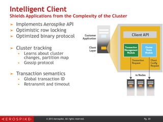 Intelligent Client
Shields Applications from the Complexity of the Cluster
➤  Implements Aerospike API
➤  Optimistic row locking
➤  Optimized binary protocol
➤  Cluster tracking
§  Learns about cluster
changes, partition map
§  Gossip protocol
➤  Transaction semantics
§  Global transaction ID
§  Retransmit and timeout
© 2013 Aerospike. All rights reserved. Pg. 20
 