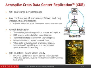 Aerospike Cross Data Center Replication™ (XDR)
➤  XDR configured per namespace
➤  Any combination of star (master/slave) and ring
(master/master) patterns
§  Conflict resolution is via timestamps or multiple versions
➤  Asynch Replication
1.  Transaction journal on partition master and replica
2.  XDR process writes batches to destination
3.  Transmission state shared with source replica
4.  Retransmission in case of network fault
5.  When data arrives back at originating cluster,
transaction ID matching prevents subsequent
application and forwarding
➤  XDR In Action: Super Storm Sandy
§  NYC Data Center loses power, service continues from
other data centers, clusters synchronize when NYC comes
back online
© 2012 Aerospike. All rights reserved. Confidential Pg. 21
 