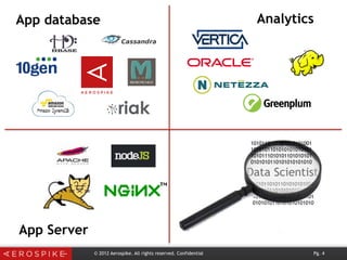 © 2012 Aerospike. All rights reserved. Confidential Pg. 4
1010110101101010101001
1010101101010101010101
1010111010101101010101
0101010110101010101010
Data Scientist
1010110101101010101001
1010101101010101010101
1010111010101101010101
0101010110101010101010
App database
App Server
Analytics
 