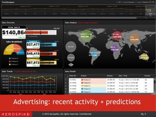 © 2012 Aerospike. All rights reserved. Confidential Pg. 5
Advertising
Recent activity
Current predictions
Advertising: recent activity + predictions
 