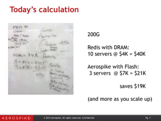 © 2012 Aerospike. All rights reserved. Confidential Pg. 7
200G
Redis with DRAM:
10 servers @ $4K = $40K
Aerospike with Flash:
3 servers @ $7K = $21K
saves $19K
(and more as you scale up)
Today’s calculation
 