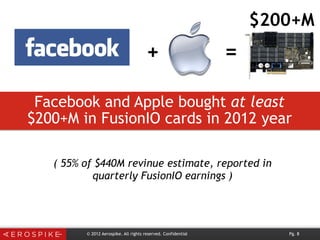 © 2012 Aerospike. All rights reserved. Confidential Pg. 8
( 55% of $440M revinue estimate, reported in
quarterly FusionIO earnings )
Facebook and Apple bought at least
$200+M in FusionIO cards in 2012 year
+ =
$200+M
 
