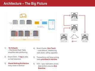 Aerospike Hybrid Memory Architecture | PDF