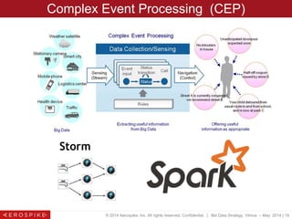 Real Time Analytics | PPTX