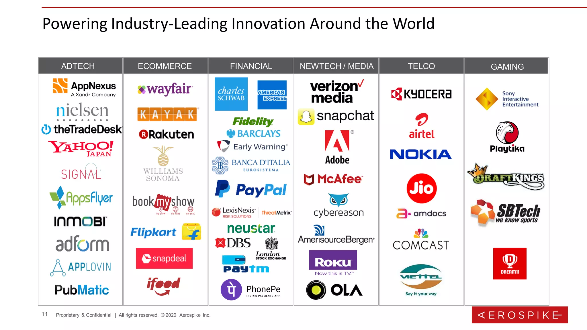 11 Proprietary & Confidential | All rights reserved. © 2020 Aerospike Inc.
ADTECH ECOMMERCE FINANCIAL NEWTECH / MEDIA TELCO GAMING
Powering Industry-Leading Innovation Around the World
 