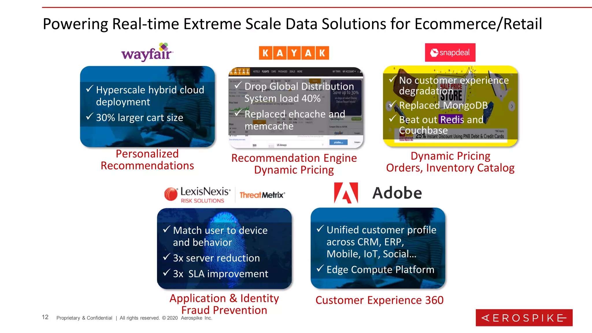 12 Proprietary & Confidential | All rights reserved. © 2020 Aerospike Inc.
Powering Real-time Extreme Scale Data Solutions for Ecommerce/Retail
✓ No customer experience
degradation
✓ Replaced MongoDB
✓ Beat out Redis and
Couchbase
Dynamic Pricing
Orders, Inventory Catalog
✓ Drop Global Distribution
System load 40%
✓ Replaced ehcache and
memcache
Recommendation Engine
Dynamic Pricing
✓ Hyperscale hybrid cloud
deployment
✓ 30% larger cart size
Personalized
Recommendations
✓ Match user to device
and behavior
✓ 3x server reduction
✓ 3x SLA improvement
Application & Identity
Fraud Prevention
✓ Unified customer profile
across CRM, ERP,
Mobile, IoT, Social…
✓ Edge Compute Platform
Customer Experience 360
 