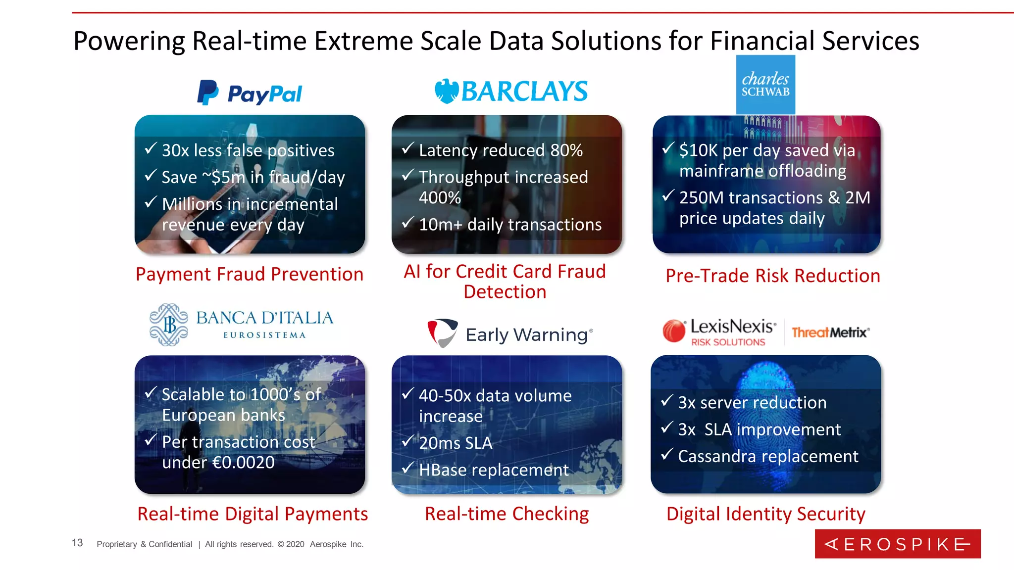 13 Proprietary & Confidential | All rights reserved. © 2020 Aerospike Inc.
Powering Real-time Extreme Scale Data Solutions for Financial Services
✓ 30x less false positives
✓ Save ~$5m in fraud/day
✓ Millions in incremental
revenue every day
Payment Fraud Prevention
✓ Scalable to 1000’s of
European banks
✓ Per transaction cost
under €0.0020
Real-time Digital Payments
✓ 3x server reduction
✓ 3x SLA improvement
✓ Cassandra replacement
Digital Identity Security
✓ 40-50x data volume
increase
✓ 20ms SLA
✓ HBase replacement
Real-time Checking
✓ Latency reduced 80%
✓ Throughput increased
400%
✓ 10m+ daily transactions
AI for Credit Card Fraud
Detection
✓ $10K per day saved via
mainframe offloading
✓ 250M transactions & 2M
price updates daily
Pre-Trade Risk Reduction
 