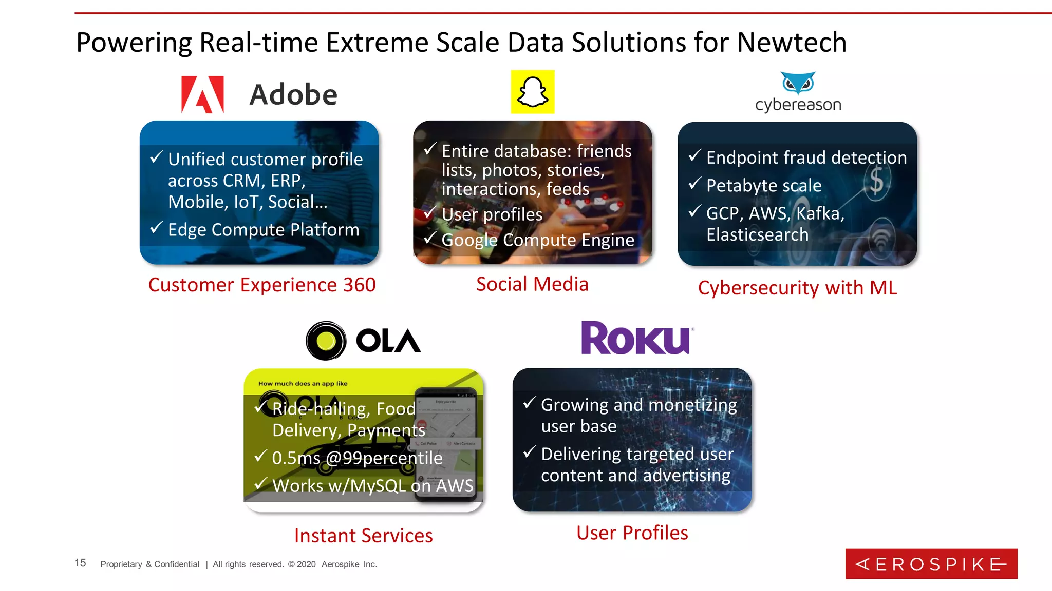 15 Proprietary & Confidential | All rights reserved. © 2020 Aerospike Inc.
Powering Real-time Extreme Scale Data Solutions for Newtech
✓ Growing and monetizing
user base
✓ Delivering targeted user
content and advertising
User Profiles
✓ Ride-hailing, Food
Delivery, Payments
✓ 0.5ms @99percentile
✓ Works w/MySQL on AWS
Instant Services
✓ Unified customer profile
across CRM, ERP,
Mobile, IoT, Social…
✓ Edge Compute Platform
Customer Experience 360
✓ Endpoint fraud detection
✓ Petabyte scale
✓ GCP, AWS, Kafka,
Elasticsearch
Cybersecurity with ML
✓ Entire database: friends
lists, photos, stories,
interactions, feeds
✓ User profiles
✓ Google Compute Engine
Social Media
 