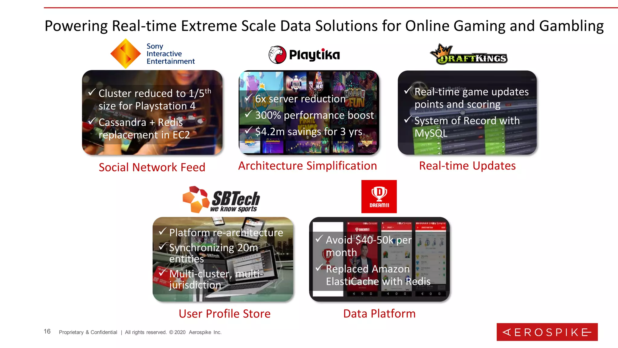 16 Proprietary & Confidential | All rights reserved. © 2020 Aerospike Inc.
Powering Real-time Extreme Scale Data Solutions for Online Gaming and Gambling
✓ Cluster reduced to 1/5th
size for Playstation 4
✓ Cassandra + Redis
replacement in EC2
Social Network Feed
✓ Platform re-architecture
✓ Synchronizing 20m
entities
✓ Multi-cluster, multi-
jurisdiction
User Profile Store
✓ Avoid $40-50k per
month
✓ Replaced Amazon
ElastiCache with Redis
Data Platform
✓ 6x server reduction
✓ 300% performance boost
✓ $4.2m savings for 3 yrs
Architecture Simplification
✓ Real-time game updates
points and scoring
✓ System of Record with
MySQL
Real-time Updates
 