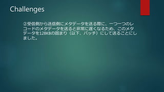 Challenges
łȤłȤ˥᥿ǩ`ͤHˡһһĤΥ
`ɤΥ᥿ǩ`ͤȷǳWʤ뤿ᡢΥ᥿
ǩ`128KBι̤ޤ꣨¡Хåˤͤ뤳Ȥˤ
ޤ
 