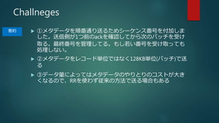 Challneges
? ٥᥿ǩ`혷ͨͤ뤿᥷`󥹷Ť򸶼Ӥ
łȤ1ǰack_JƤΤΥХåܤ
ȡ롣KŤƤ롣⤷ŤܤȡäƤ
Iʤ
? ڥ᥿ǩ`쥳`ɅgλǤϤʤ128KBgλ(Хå)

? ۥǩ`ˤäƤϥ᥿ǩ`ΤȤΥȤ
ʤΤǡRRʹ鷺ηͤϤ⤢
Ҫs
 
