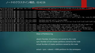 Ω`ɤΥ饹_J02:42:26
Lets Try!
Щ`󥢥åͬǩ`ˌƥץΥꥹ`Ȍgʩ
Mean of Partitions log
absent: Number of partitions not owned by this node
sync: Number of non-master partitions owned by this node
actual: Number of master partitions owned by this node
actual + sync + absent = 4096 partitions for the namespace
 