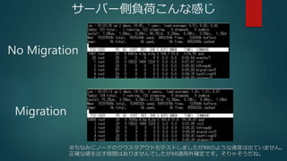 `Щ`ؓɤʸФ
No Migration
Migration
ʤߤ˥Ω`ɤΥ饹ȤƥȤޤRRΤ褦ٶȤϳƤޤ
_ʂrgϤޤǤRRm_Ǥ㤽͡
 