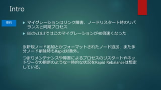 Intro
? ޥ`ϥϺΩ`ɥꥹ`ȕrΥ
󥹤ͬڥץ
? EEv3.8.3ǤϤΥޥ`40٤ʤä
ҎΩ`׷ӤȤե`ޥåȤ줿Ω`׷ӡޤ
֥Ω`rRapid⡣
Ĥޤƥʥ󥹤ϺˤץΥꥹ`Ȥͥ
ȥ`˲ϤΤ褦һrĤ״rRapid Rebalance붨
Ƥ롣
Ҫs
 