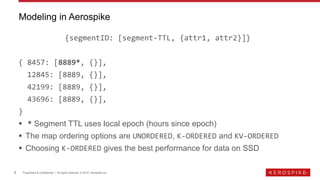 6 Proprietary & Confidential | All rights reserved. © 2019 Aerospike Inc.
{segmentID: [segment-TTL, {attr1, attr2}]}
{ 8457: [8889*, {}],
12845: [8889, {}],
42199: [8889, {}],
43696: [8889, {}],
}
▪ * Segment TTL uses local epoch (hours since epoch)
▪ The map ordering options are UNORDERED, K-ORDERED and KV-ORDERED
▪ Choosing K-ORDERED gives the best performance for data on SSD
Modeling in Aerospike
 